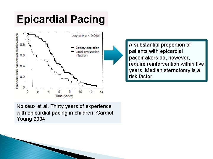 Epicardial Pacing A substantial proportion of patients with epicardial pacemakers do, however, require reintervention