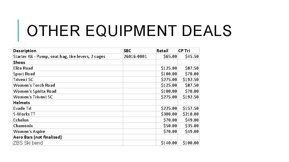 OTHER EQUIPMENT DEALS Description Starter Kit - Pump, seat bag, tire levers, 2 cages