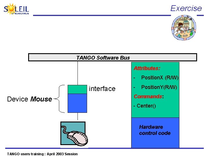 Exercise TANGO Software Bus Attributes: interface Device Mouse - Position. X (R/W) - Position.