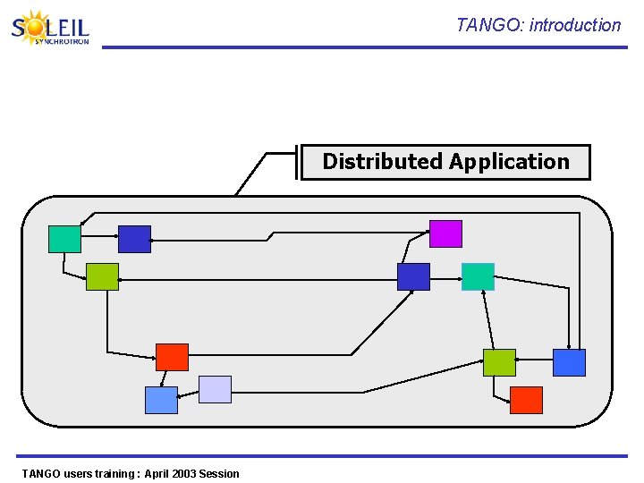 TANGO: introduction Distributed Application TANGO users training : April 2003 Session 