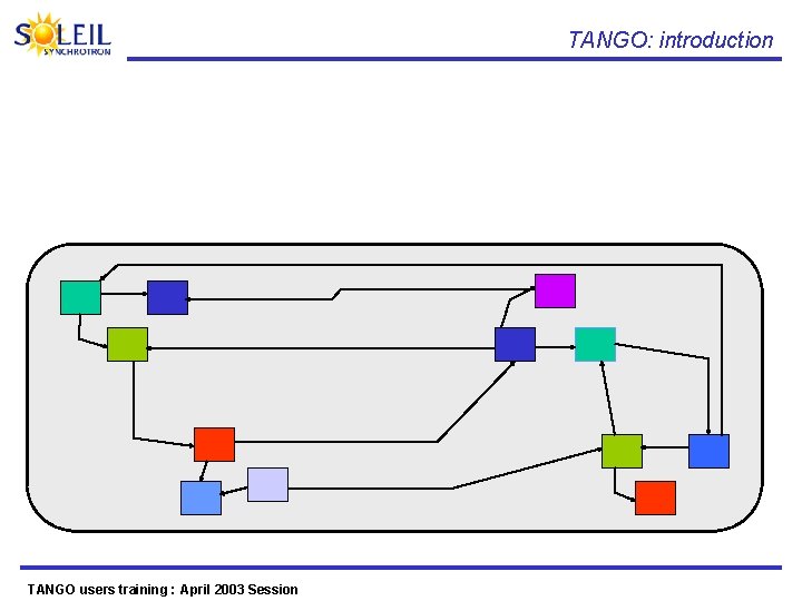 TANGO: introduction TANGO users training : April 2003 Session 