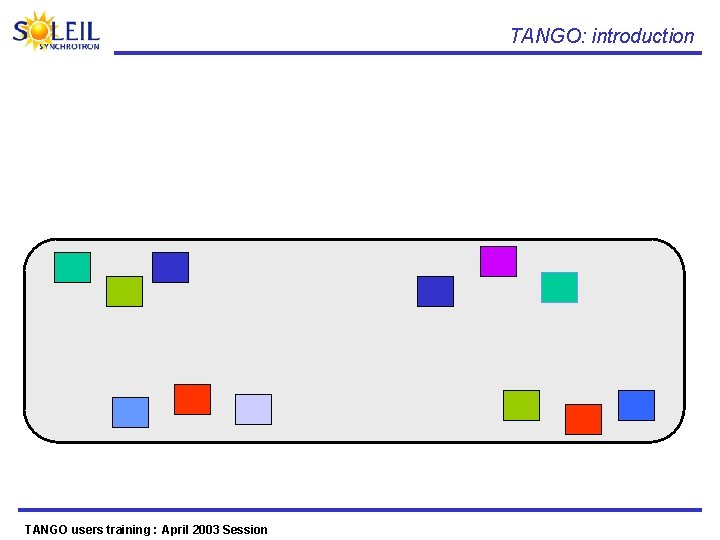 TANGO: introduction TANGO users training : April 2003 Session 