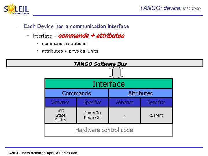TANGO: device: interface • Each Device has a communication interface – interface = commands