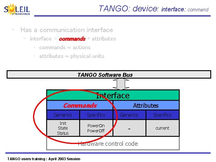 TANGO: device: interface: command • Has a communication interface – interface = commands +