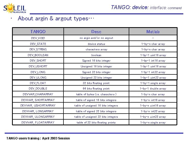 TANGO: device: interface: command • About argin & argout types… TANGO Desc Matlab DEV_VOID