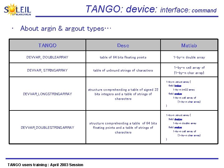 TANGO: device: interface: command • About argin & argout types… TANGO Desc Matlab DEVVAR_