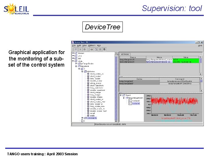 Supervision: tool Device. Tree Graphical application for the monitoring of a subset of the