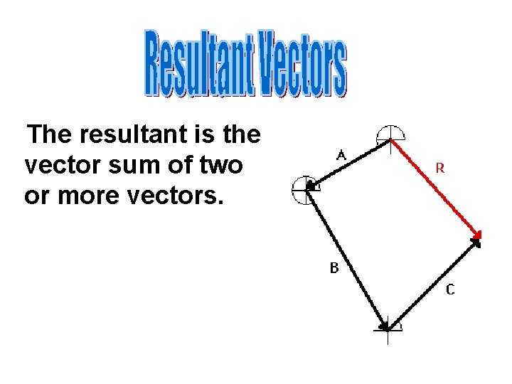 The resultant is the vector sum of two or more vectors. 