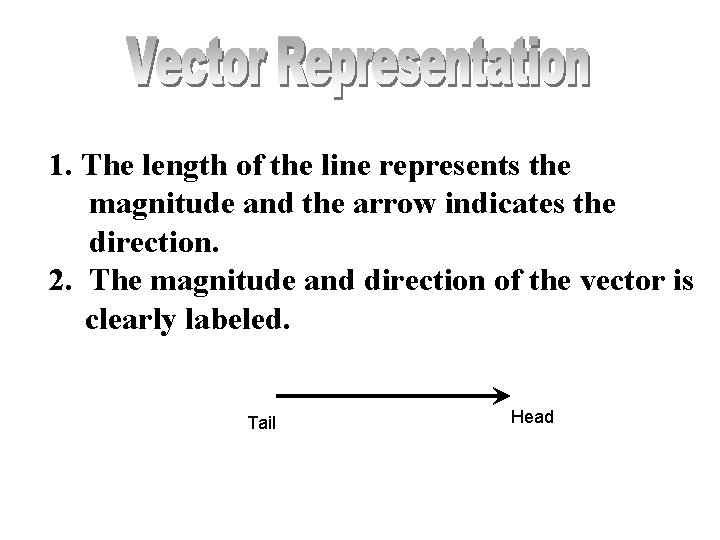1. The length of the line represents the magnitude and the arrow indicates the