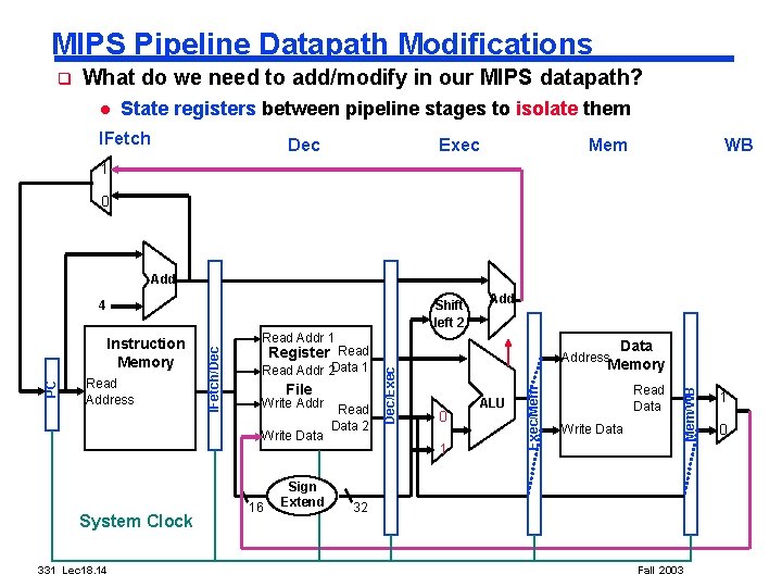 MIPS Pipeline Datapath Modifications q What do we need to add/modify in our MIPS