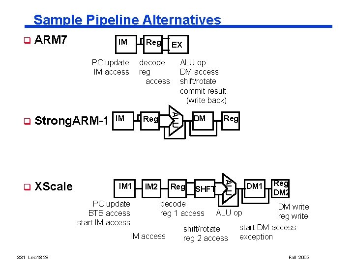 Sample Pipeline Alternatives q ARM 7 IM Reg PC update IM access q XScale