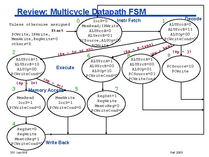 Review: Multicycle Datapath FSM Decode Ior. D=0 Instr Fetch 1 Unless otherwise assigned ALUSrc.