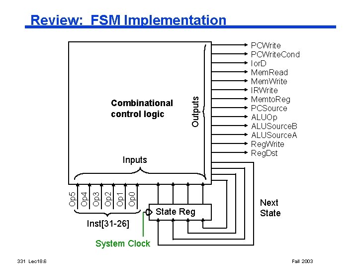 Combinational control logic Outputs Review: FSM Implementation Op 5 Op 4 Op 3 Op