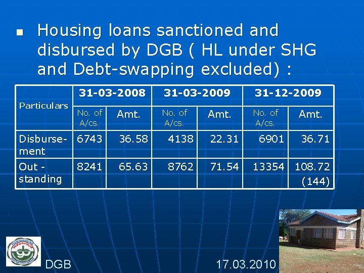 n Housing loans sanctioned and disbursed by DGB ( HL under SHG and Debt-swapping