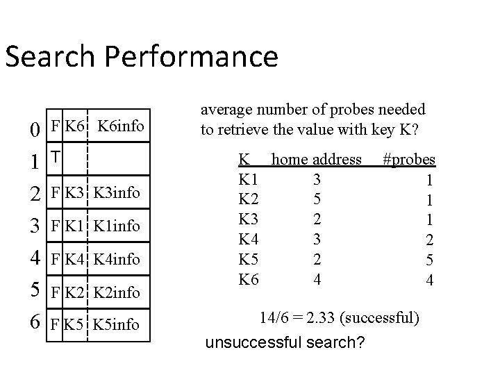 Search Performance 0 1 2 3 4 5 6 F K 6 info T