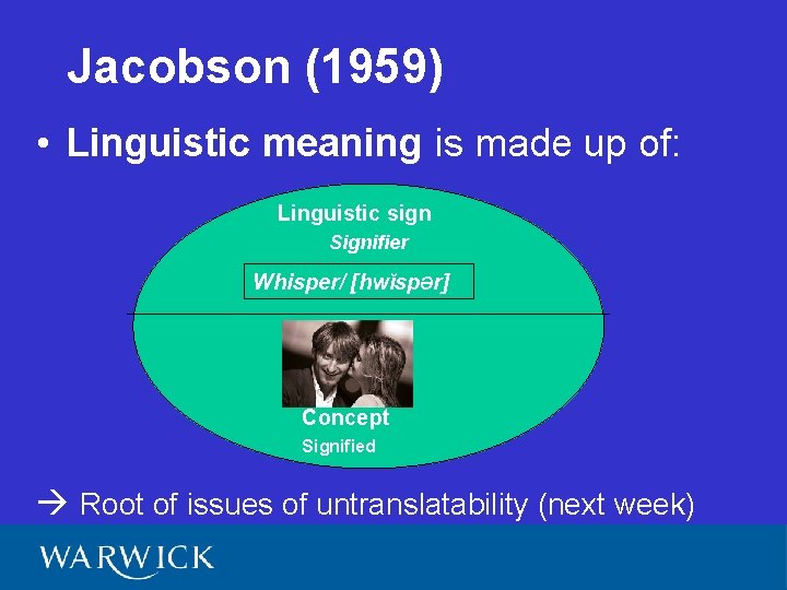 Jacobson (1959) • Linguistic meaning is made up of: Linguistic sign Signifier Whisper/ [hwĭspƏr]