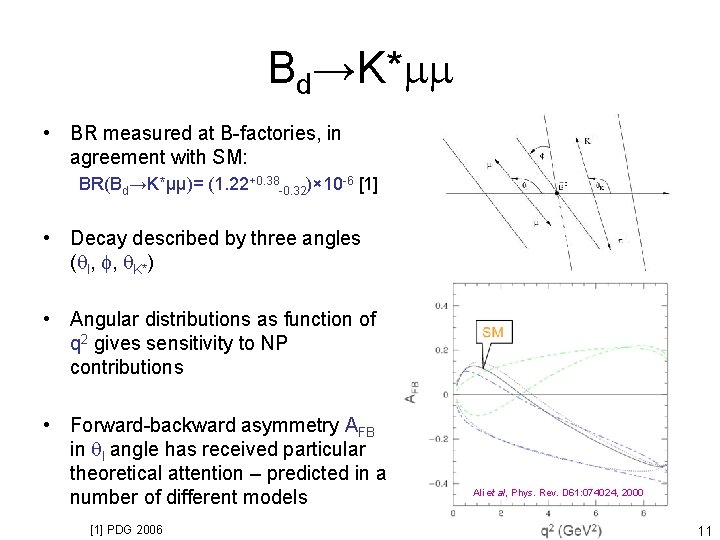 Bd→K*mm • BR measured at B-factories, in agreement with SM: BR(Bd→K*μμ)= (1. 22+0. 38