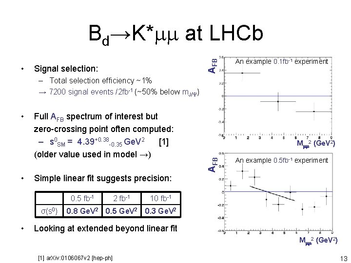  • AFB Bd→K*mm at LHCb Signal selection: An example 0. 1 fb-1 experiment