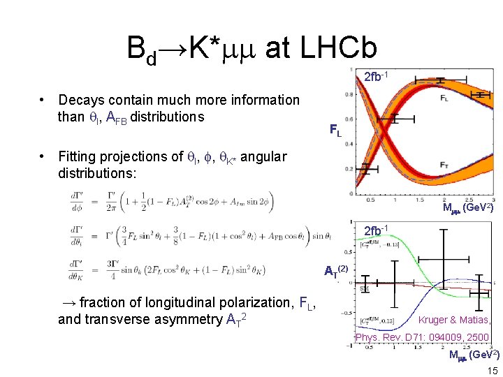 Bd→K*mm at LHCb 2 fb-1 • Decays contain much more information than ql, AFB