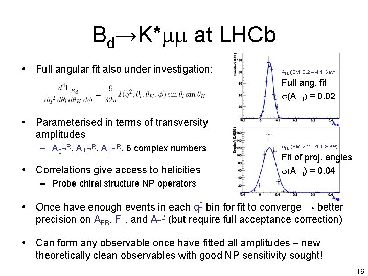 Bd→K*mm at LHCb • Full angular fit also under investigation: AFB (SM, 2. 2