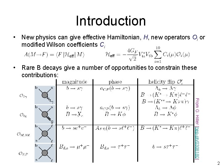 Introduction • New physics can give effective Hamiltonian, H, new operators Oi or modified