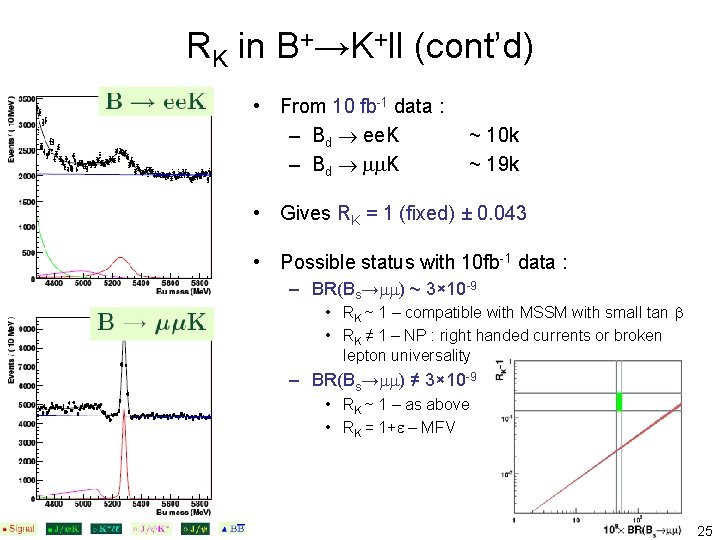 RK in B+→K+ll (cont’d) • From 10 fb-1 data : – Bd ee. K