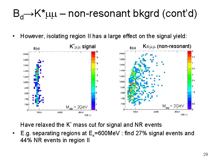 Bd→K*mm – non-resonant bkgrd (cont’d) • However, isolating region II has a large effect