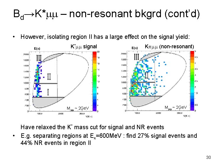Bd→K*mm – non-resonant bkgrd (cont’d) • However, isolating region II has a large effect