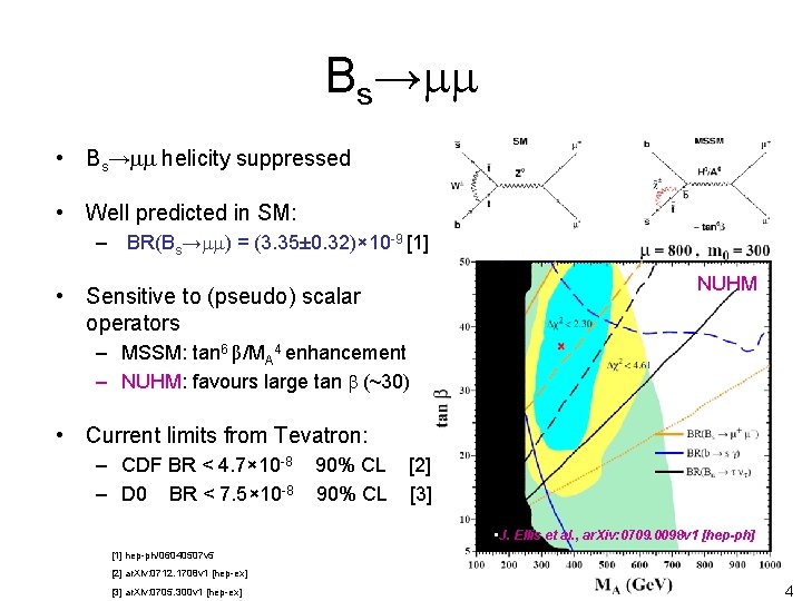 Bs→mm • Bs→mm helicity suppressed • Well predicted in SM: – BR(Bs→mm) = (3.