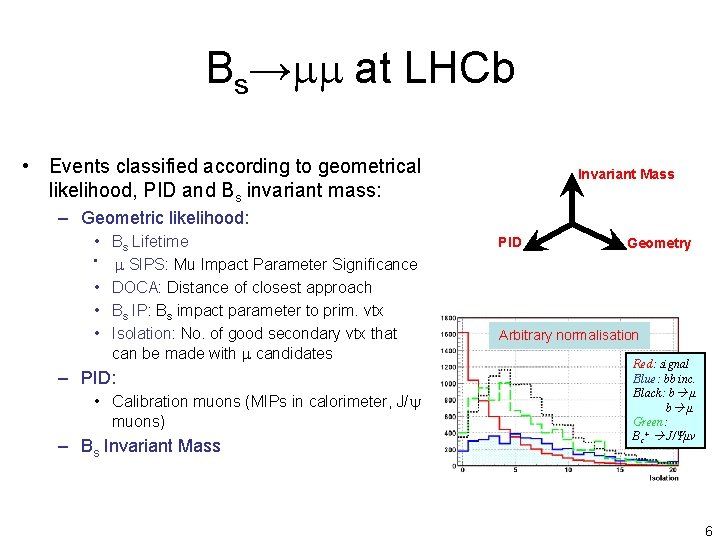Bs→mm at LHCb • Events classified according to geometrical likelihood, PID and Bs invariant