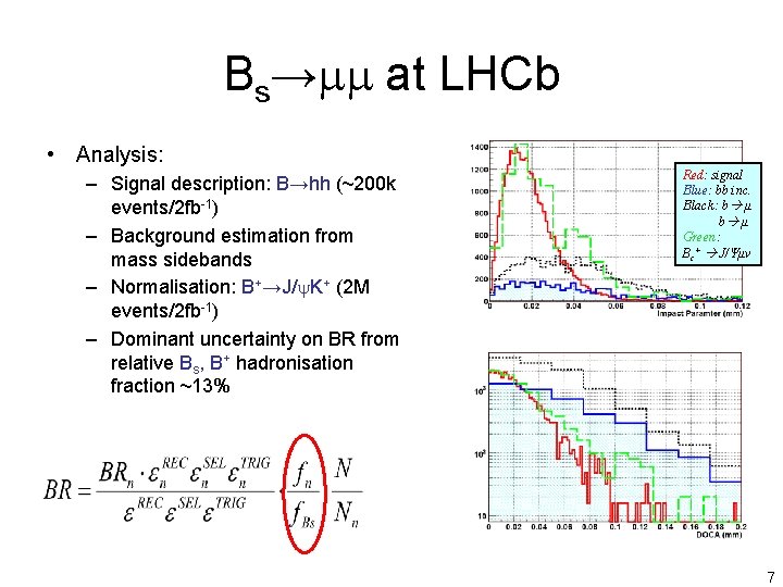 Bs→mm at LHCb • Analysis: – Signal description: B→hh (~200 k events/2 fb-1) –