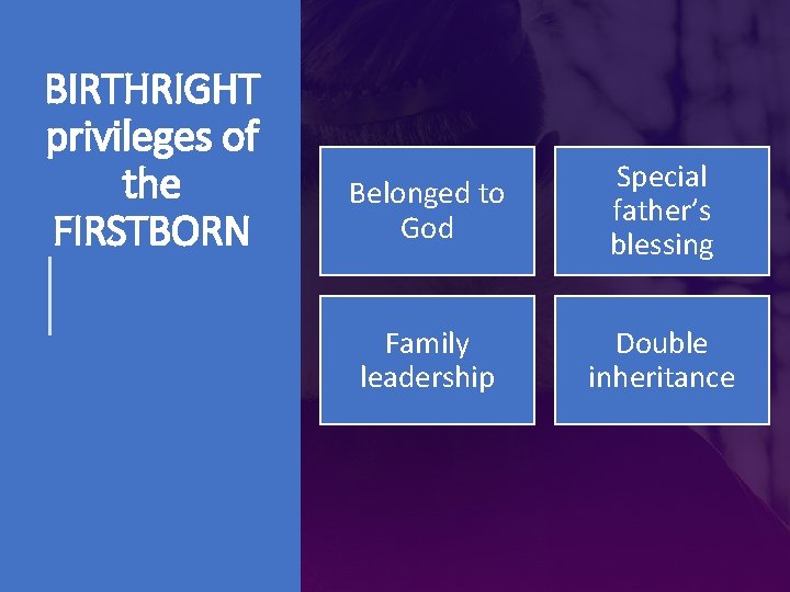 BIRTHRIGHT privileges of the FIRSTBORN Belonged to God Special father’s blessing Family leadership Double