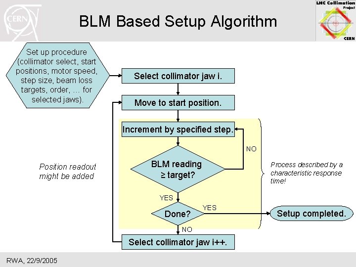 BLM Based Setup Algorithm Set up procedure (collimator select, start positions, motor speed, step