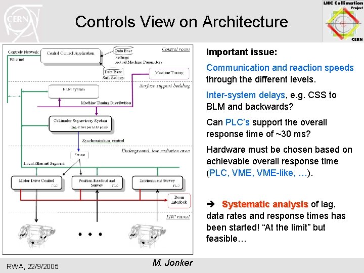 Controls View on Architecture Important issue: Communication and reaction speeds through the different levels.