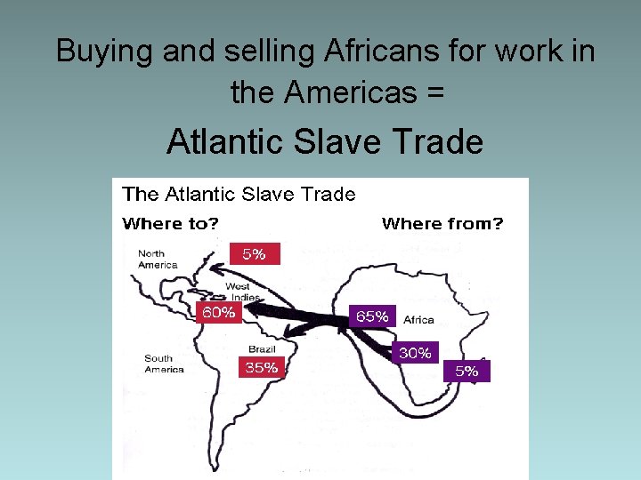 Buying and selling Africans for work in the Americas = Atlantic Slave Trade 