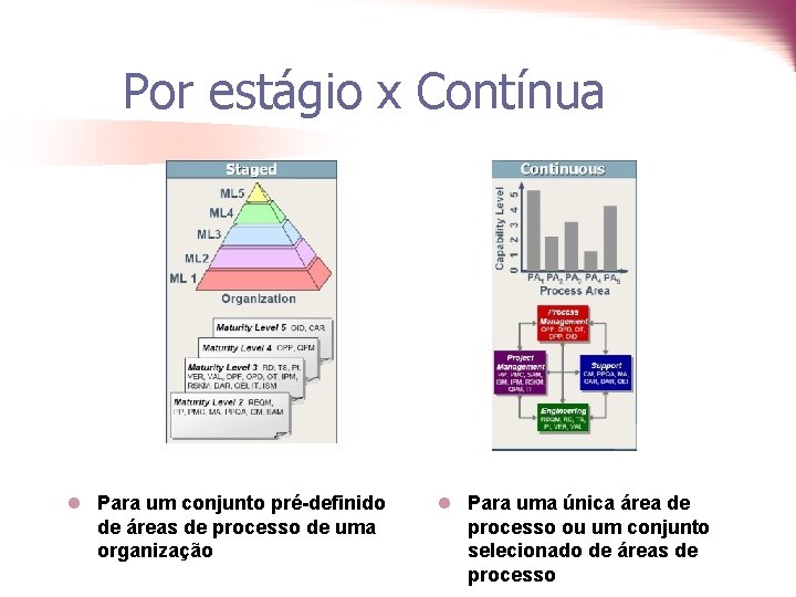 Por estágio x Contínua l Para um conjunto pré-definido de áreas de processo de