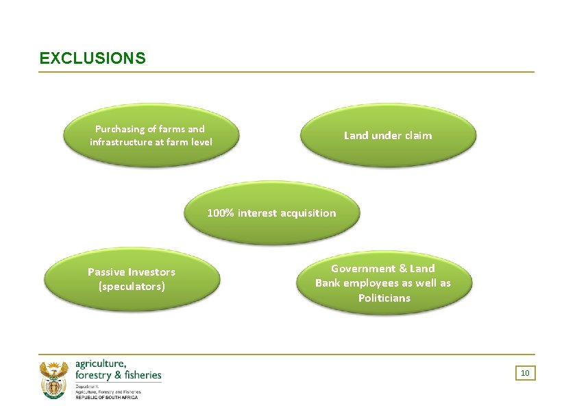 EXCLUSIONS Purchasing of farms and infrastructure at farm level Land under claim 100% interest