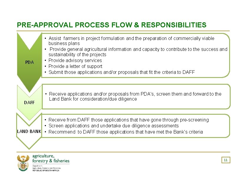 PRE-APPROVAL PROCESS FLOW & RESPONSIBILITIES PDA DAFF • Assist farmers in project formulation and