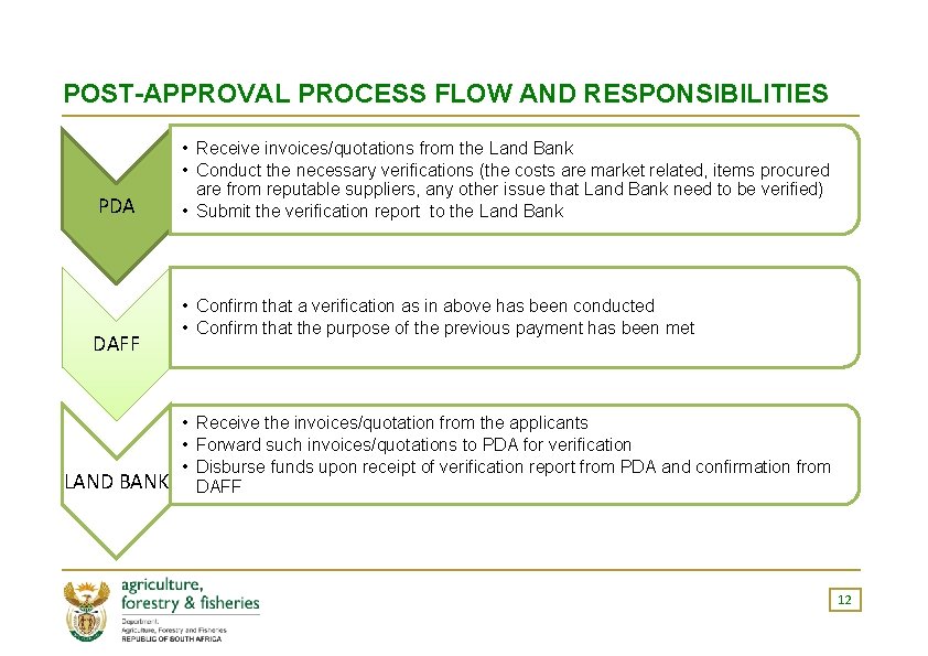 POST-APPROVAL PROCESS FLOW AND RESPONSIBILITIES PDA DAFF LAND BANK • Receive invoices/quotations from the