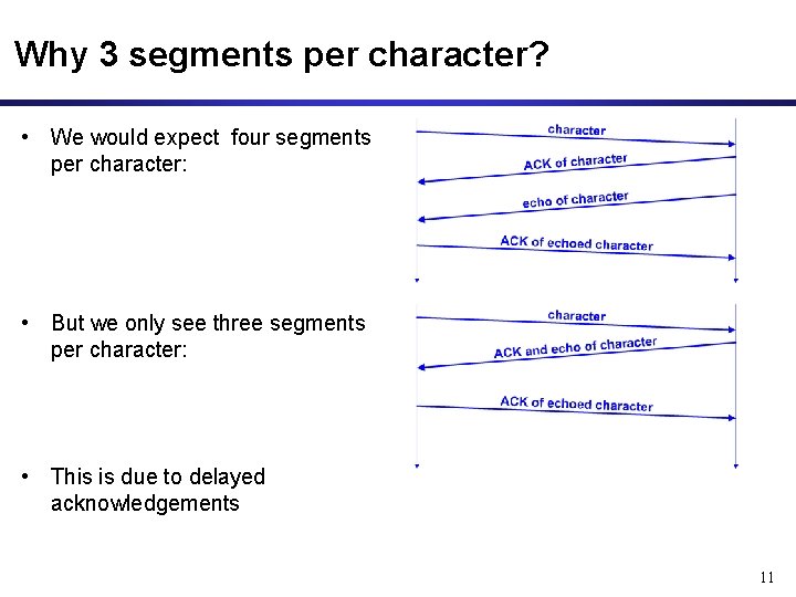 Why 3 segments per character? • We would expect four segments per character: •
