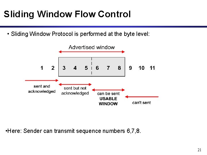 Sliding Window Flow Control • Sliding Window Protocol is performed at the byte level: