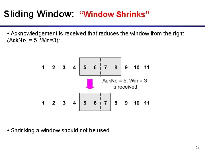 Sliding Window: “Window Shrinks” • Acknowledgement is received that reduces the window from the