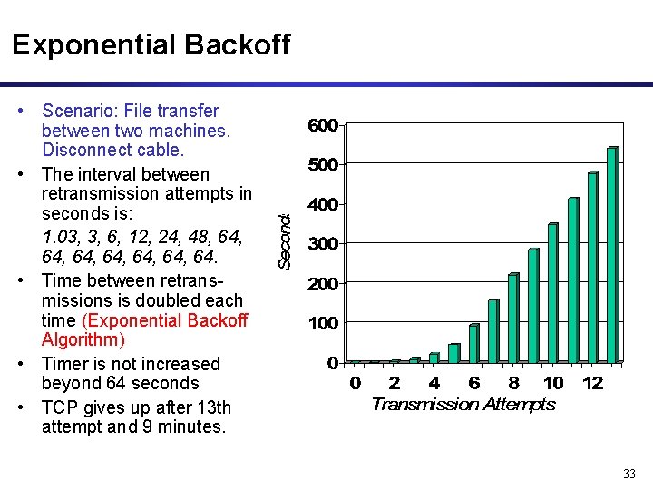 Exponential Backoff • Scenario: File transfer between two machines. Disconnect cable. • The interval