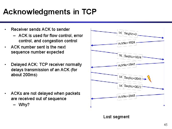 Acknowledgments in TCP • • Receiver sends ACK to sender – ACK is used