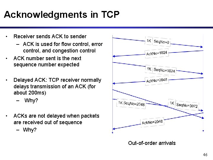 Acknowledgments in TCP • • Receiver sends ACK to sender – ACK is used