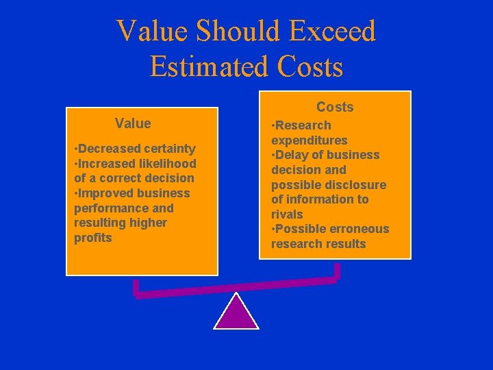 Value Should Exceed Estimated Costs Value • Decreased certainty • Increased likelihood of a