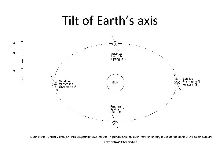 Tilt of Earth’s axis • The Earth’s revolution around the Sun defines a plane