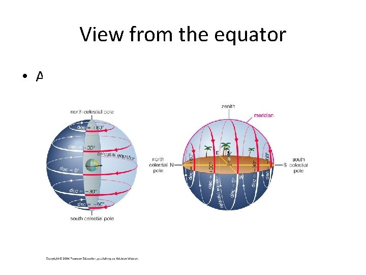 View from the equator • All the stars, half the time! 