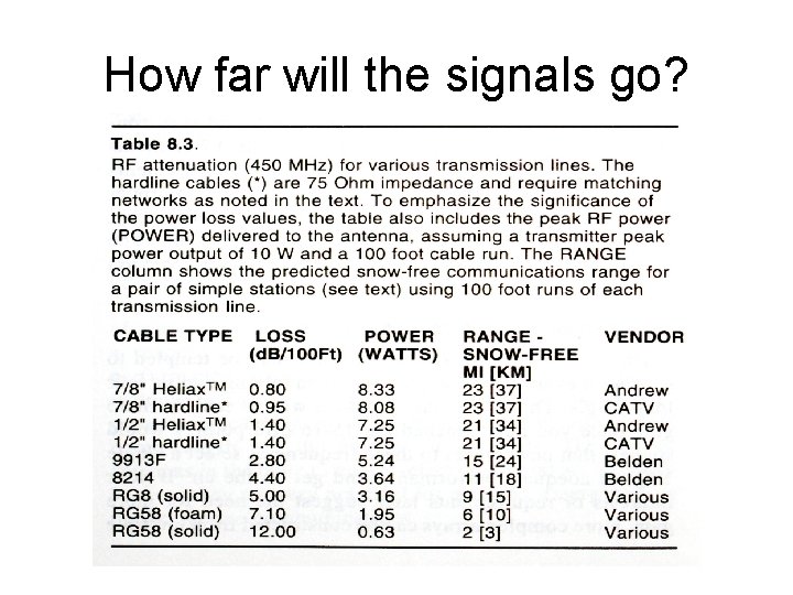 How far will the signals go? 