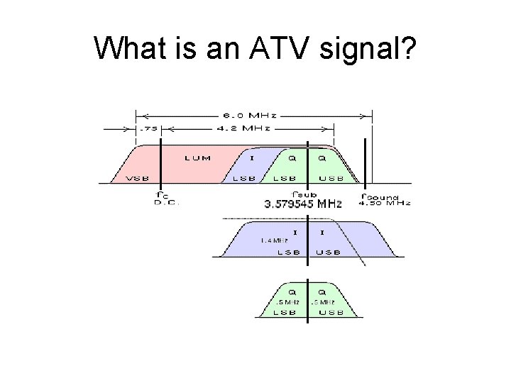 What is an ATV signal? 